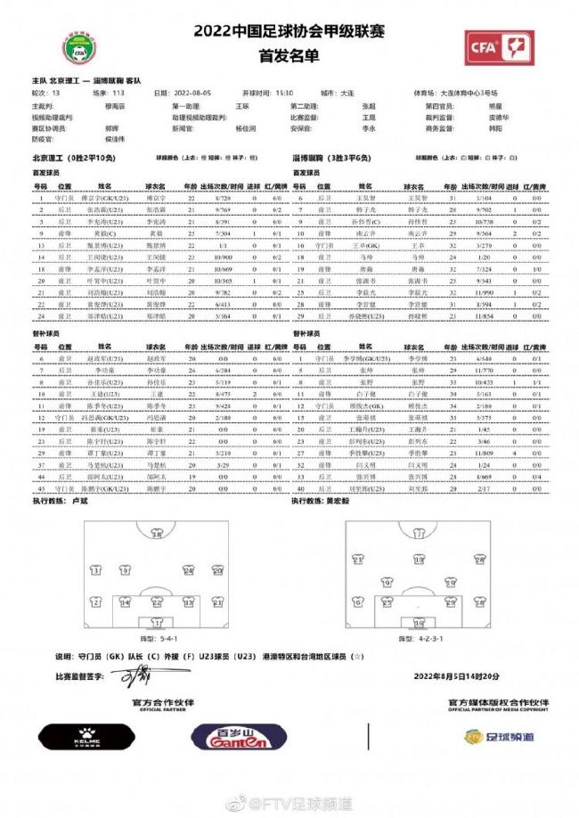 皇马今日照常进行训练，费兰-门迪、阿拉巴、米利唐、库尔图瓦缺席合练，其余球员皆参加训练。